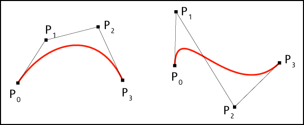 bezier curve illustration