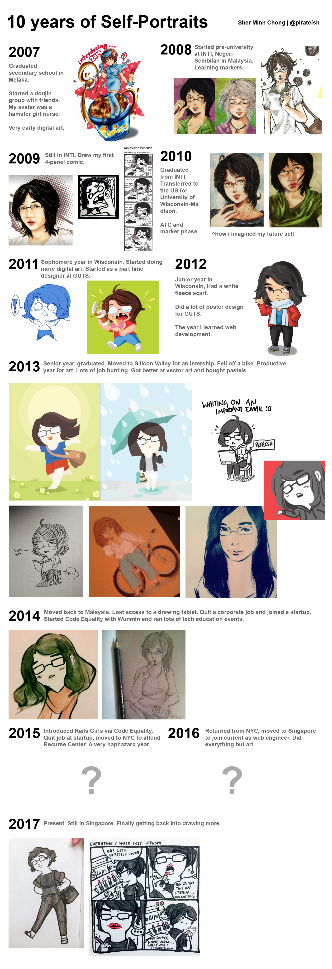 10 years of self portraits